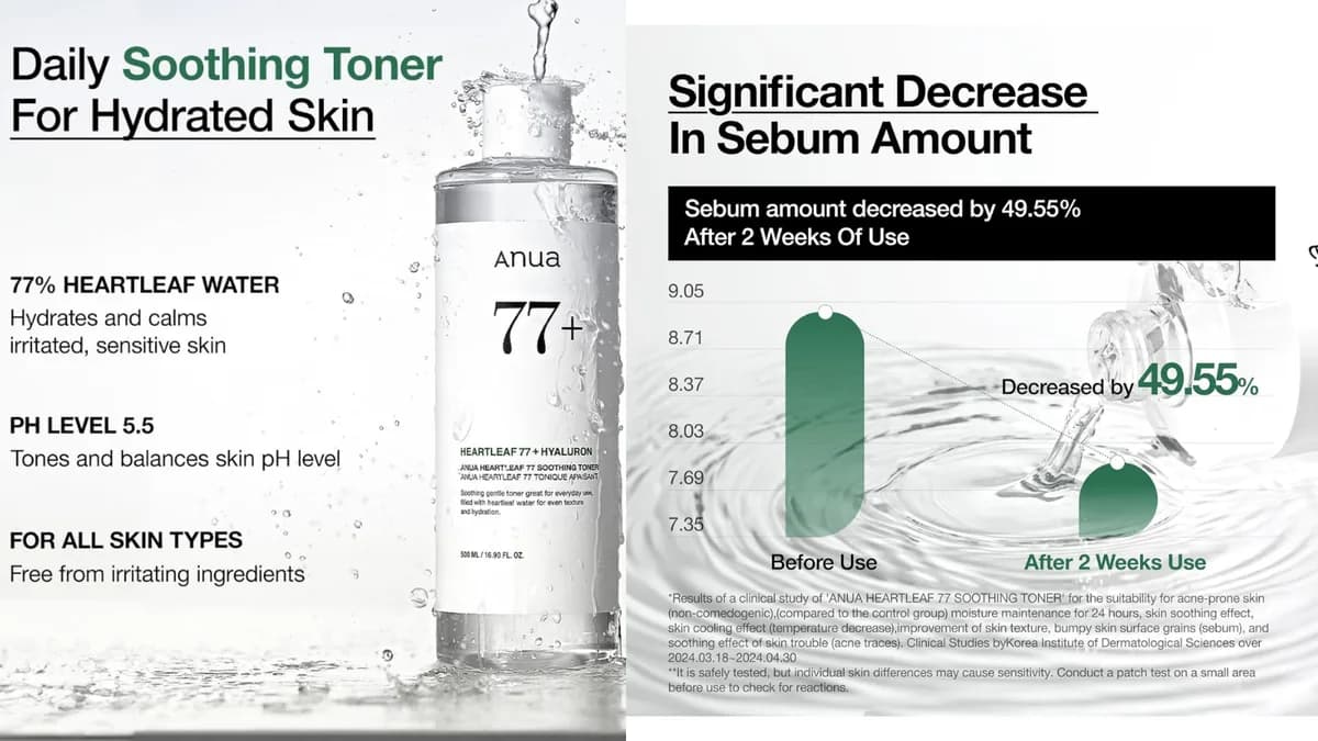 Anua - Heartleaf 77 Soothing Toner / 250ml / დამამშვიდებელი ტონერი – 77% Heartleaf-ის ექსტრაქტით alt
